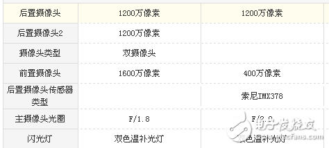 小米note3和小米5s哪個(gè)好？對(duì)比之下更驚艷
