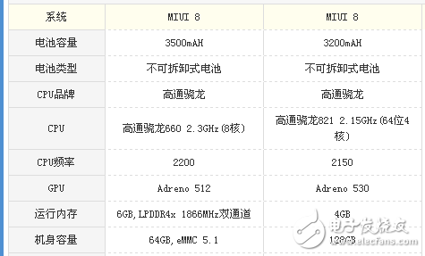 小米note3和小米5s哪個(gè)好？對(duì)比之下更驚艷