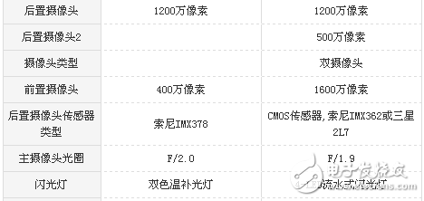 小米5s和魅藍(lán)note6哪個好？區(qū)別對比評測