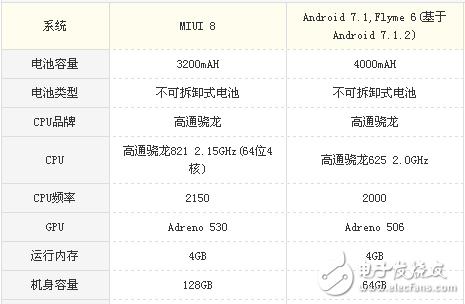 小米5s和魅藍(lán)note6哪個好？區(qū)別對比評測