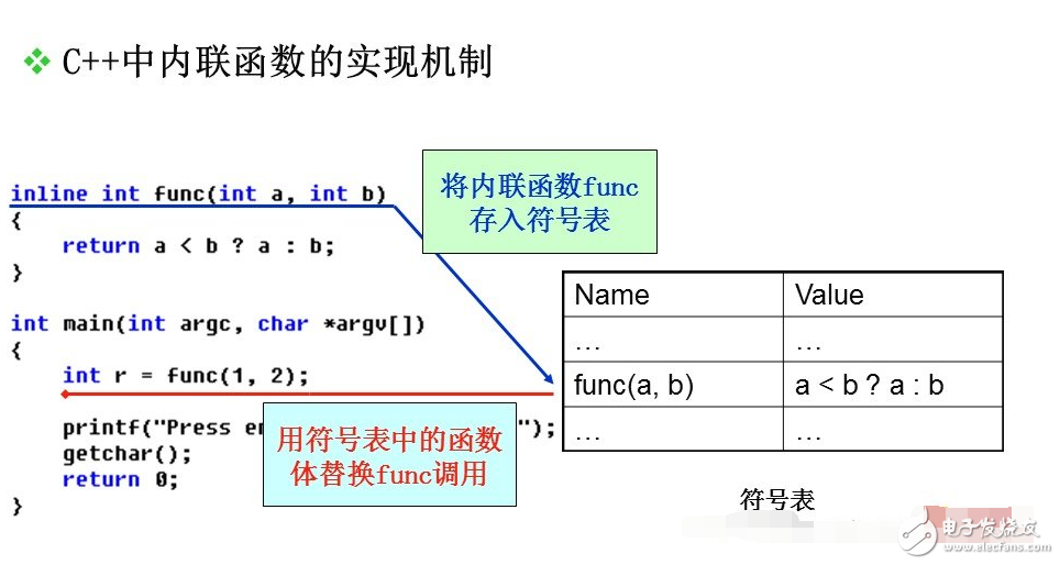 內(nèi)聯(lián)函數(shù)和外聯(lián)函數(shù)有什么區(qū)別