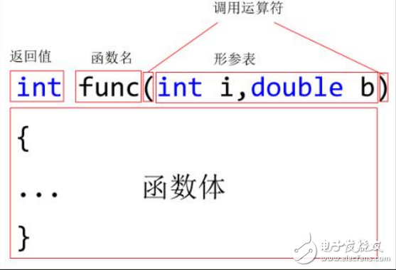 內(nèi)聯(lián)函數(shù)和普通函數(shù)的區(qū)別在哪里