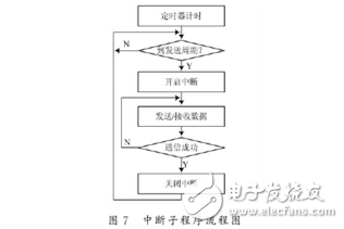 基于STC89C52和nRF24L01的智能小車設(shè)計(jì)