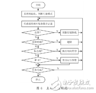 基于STC89C52和nRF24L01的智能小車設(shè)計(jì)