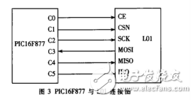 基于nRF24L01和FT245BM的無(wú)線文件傳輸系統(tǒng)設(shè)計(jì)