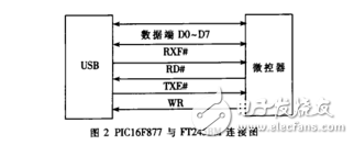 基于nRF24L01和FT245BM的無(wú)線文件傳輸系統(tǒng)設(shè)計(jì)