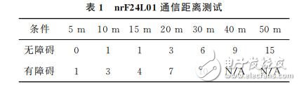 基于BOA和nRF24L01的智能家居系統(tǒng)