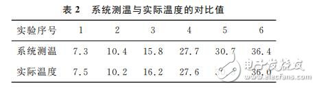 基于BOA和nRF24L01的智能家居系統(tǒng)