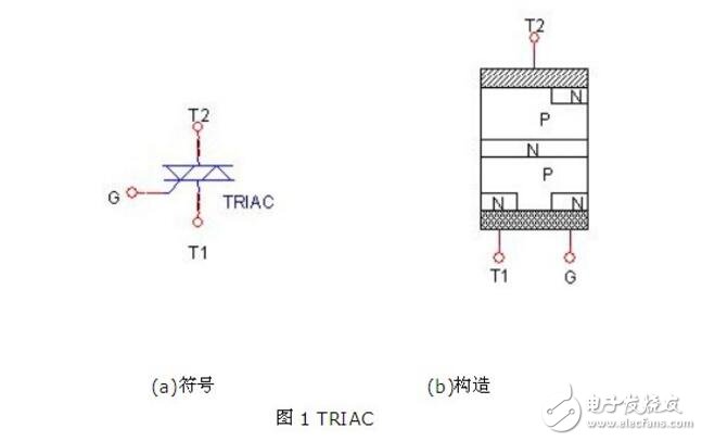 雙向可控硅幾大基本要素解析_雙向可控硅導(dǎo)通條件