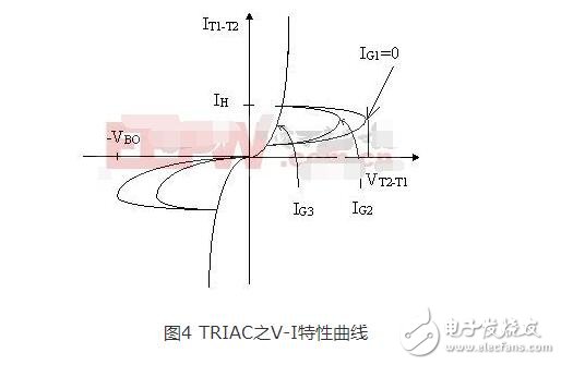 雙向可控硅幾大基本要素解析_雙向可控硅導(dǎo)通條件