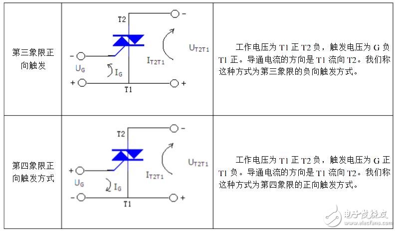 雙向可控硅四象限觸發(fā)方式介紹_雙向可控硅觸發(fā)電路的設(shè)計(jì)