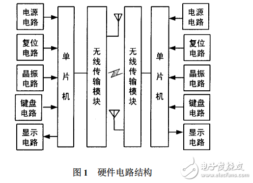 基于nRF24L01的2.4GHz無線通信系統(tǒng)設(shè)計
