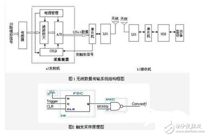基于nRF24L01和PIC16F877的無線數(shù)據(jù)傳輸系統(tǒng)設計