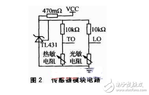 基于DSP和nRF24L01的無(wú)線(xiàn)環(huán)境監(jiān)測(cè)系統(tǒng)設(shè)計(jì)