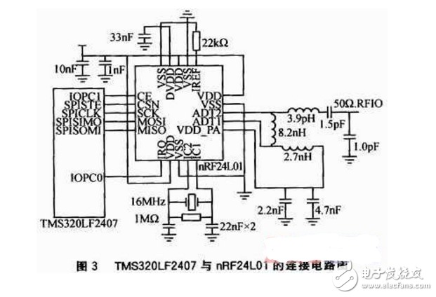 基于DSP和nRF24L01的無(wú)線(xiàn)環(huán)境監(jiān)測(cè)系統(tǒng)設(shè)計(jì)