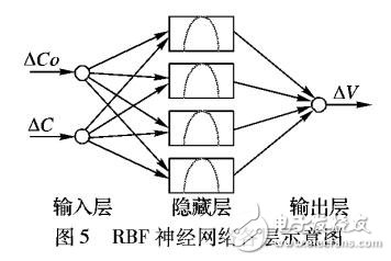 人工神經(jīng)網(wǎng)絡(luò)對(duì)秀麗隱桿線蟲的驅(qū)溫性行為建模
