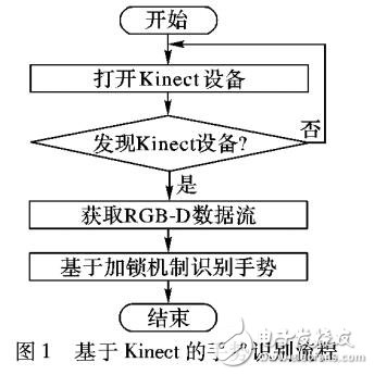 基于加鎖機(jī)制的靜態(tài)手勢(shì)識(shí)別運(yùn)動(dòng)中的手勢(shì)