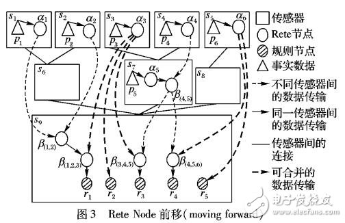 智能環(huán)境下分布式Rete網(wǎng)絡(luò)代價(jià)模型
