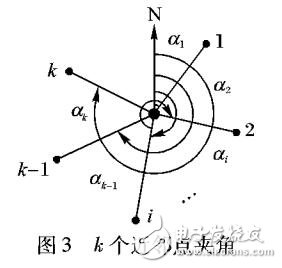 多閾值提取平面點(diǎn)云邊界點(diǎn)的方法