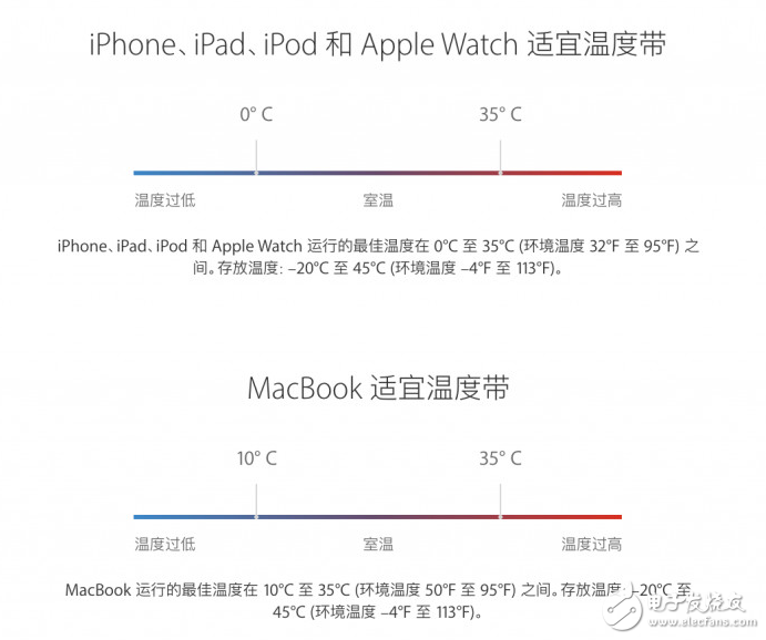 盤點使用iPhone手機(jī)的10個錯誤,你中招了嗎