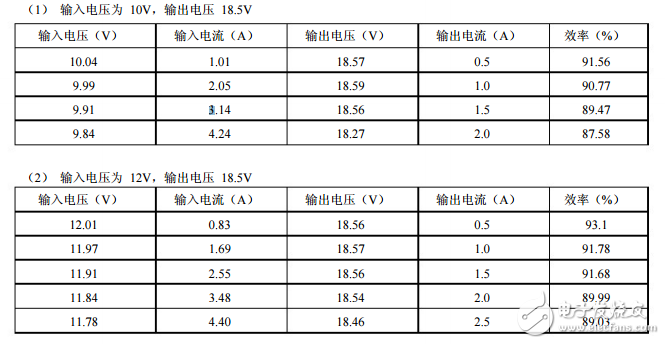 xl6009e1的設(shè)計(jì)要求