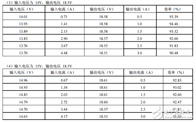 xl6009e1的設(shè)計(jì)要求