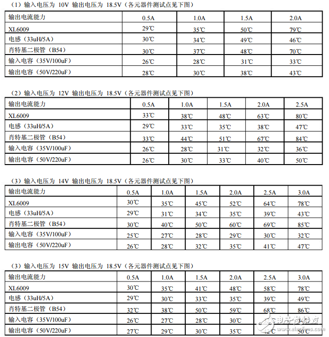 xl6009e1的設(shè)計要求