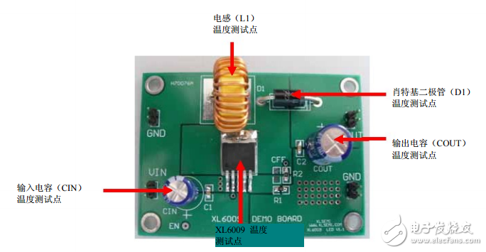 xl6009e1的設(shè)計要求