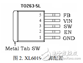 xl6019中文資料詳解_引腳圖及功能_內部結構_特性參數(shù)及典型應用電路