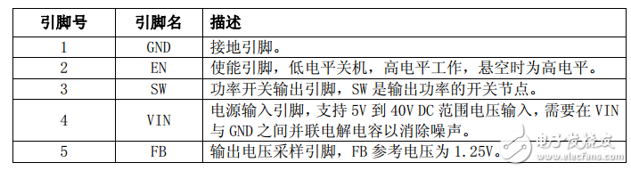 xl6019中文資料詳解_引腳圖及功能_內部結構_特性參數(shù)及典型應用電路