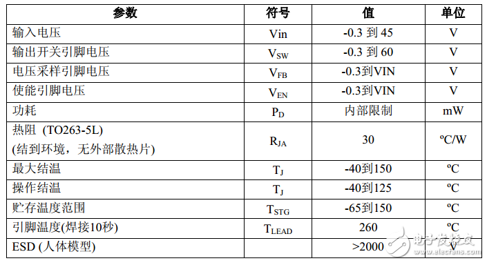 xl6019中文資料詳解_引腳圖及功能_內(nèi)部結(jié)構(gòu)_特性參數(shù)及典型應(yīng)用電路