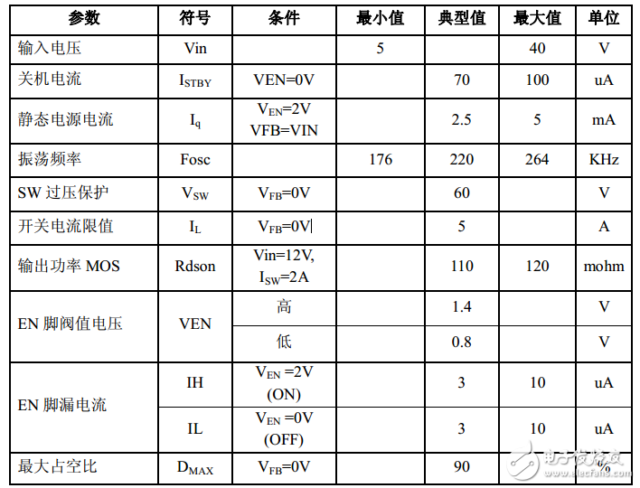 xl6019中文資料詳解_引腳圖及功能_內(nèi)部結(jié)構(gòu)_特性參數(shù)及典型應(yīng)用電路