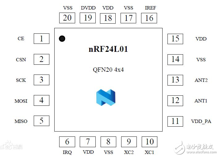 無線模塊nrf24l01中文資料_引腳圖及引腳定義_電路原理及實(shí)例