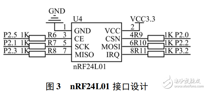 基于nRF24L01的無線門禁控制系統(tǒng)設(shè)計(jì)