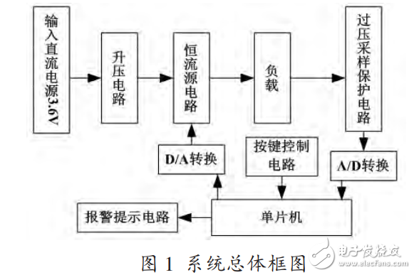 基于XL6009升壓芯片的LED閃光燈電源設(shè)計