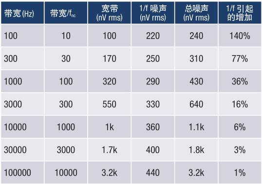 模擬噪聲分析，千萬不要踩到這11個(gè)誤區(qū)地雷！