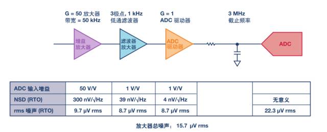 模擬噪聲分析，千萬不要踩到這11個(gè)誤區(qū)地雷！