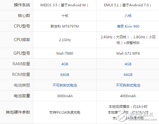 美圖M8和榮耀V9買(mǎi)哪個(gè)好？美圖M8和榮耀V9區(qū)別對(duì)比分析