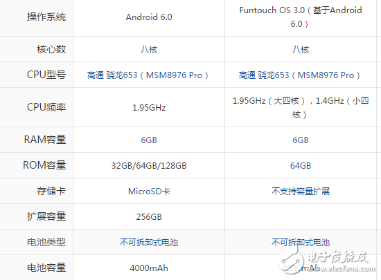 三星c9pro和vivox9plus哪個(gè)值得買？你想知道的參數(shù)分析都在這里