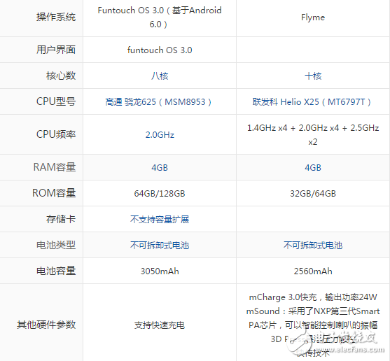 vivox9和魅族pro6s哪個好？ 一文解析讓小白秒變大神