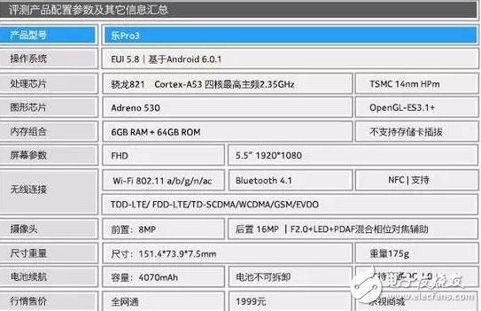 魅藍(lán)E2和樂視Pro3對(duì)比哪個(gè)好？這些你知道嗎？