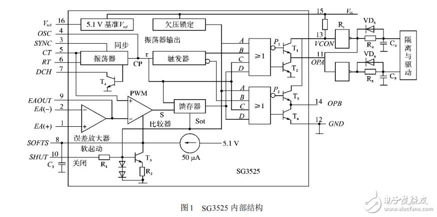 脈寬調(diào)制器SG3525及其在變頻電源中的應(yīng)用