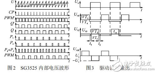 脈寬調(diào)制器SG3525及其在變頻電源中的應(yīng)用