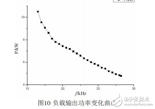 基于SG3525調頻控制的半橋串聯(lián)感應加熱電源