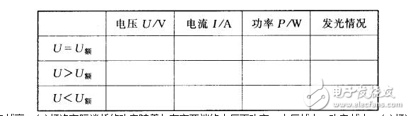 測量小燈泡解析電功率是如何計算的