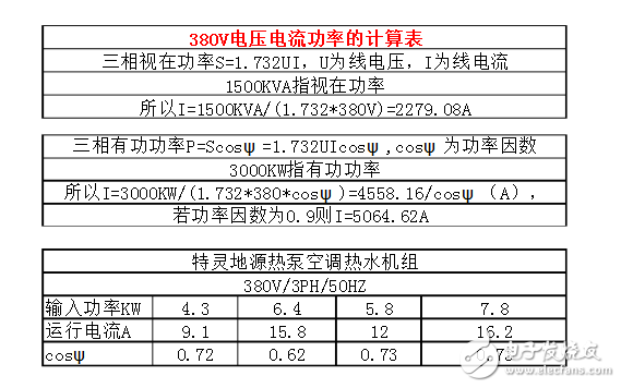 380v用電功率計(jì)算公式