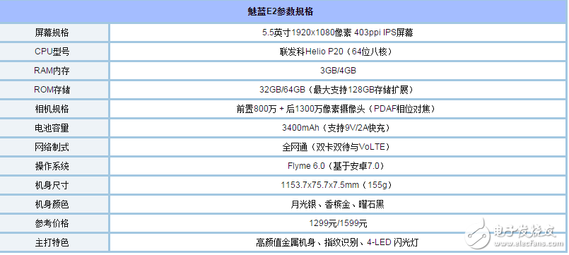 華為暢享7Plus和魅藍(lán)E2哪個(gè)好？ 全面對(duì)比測(cè)評(píng)