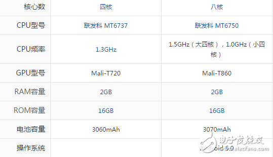 魅藍(lán)A5和魅藍(lán)5哪個(gè)值得買？一文讀懂區(qū)別評(píng)測(cè)