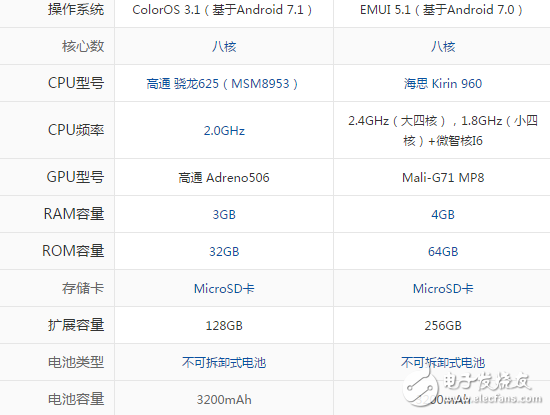 OPPO A77和榮耀9哪個(gè)好？最完美的對(duì)比解析看完不再糾結(jié)