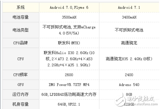 小米MIX2和魅族PRO7哪個(gè)好？顏值與全面屏的對(duì)比